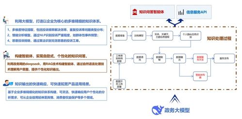 數造科技全國首發大數據產品，助推廣州政務服務與營商環境優化升級